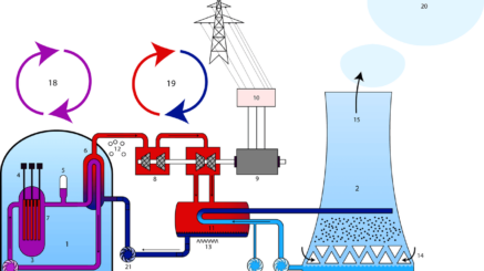centrales-nucleares