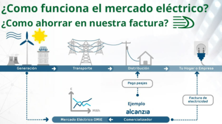 imagen-redes-ahorrar-factura