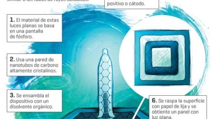nueva-fuente-de-luz-con-nanotubos-de-carbono